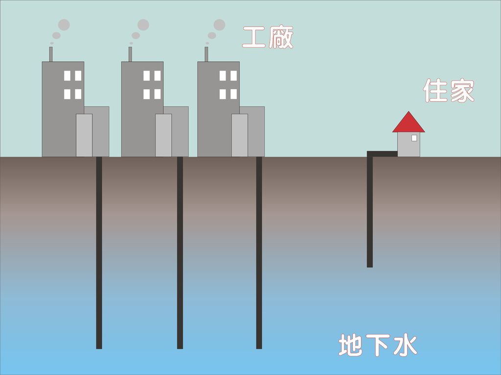 井水抽上來如何讓含沙質沉澱