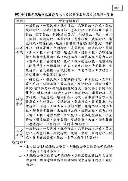 務人員考試各等別暫定考試類科一覽表(PDF)