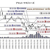 日本論壇找到的股神bnf的可能操作交易方法大公開 翻譯 長生操盤研究室 痞客邦