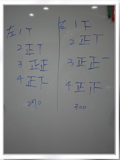 自體脂肪豐胸 自體脂肪豐胸
