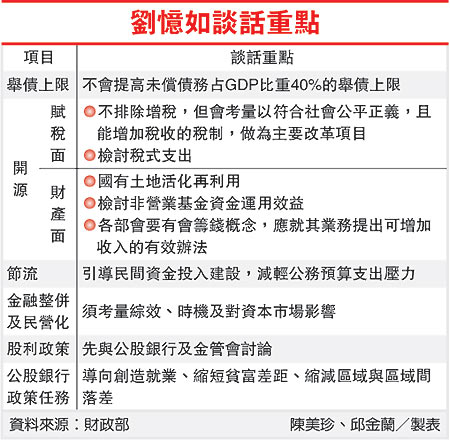 劉憶如談話重點(證所稅-101.02.22)