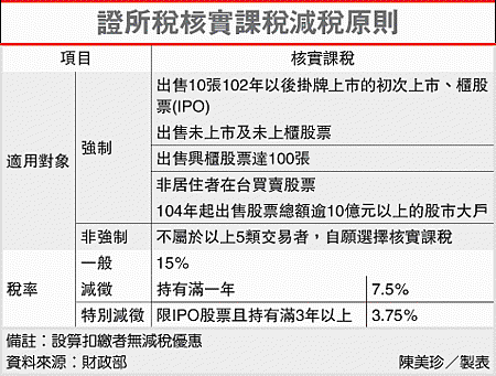 證所稅核實課稅減稅原則(證所稅-101.10.10)