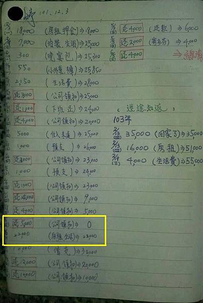 晨帳簿2 晨帳簿2