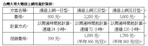 新增Windows 點陣圖