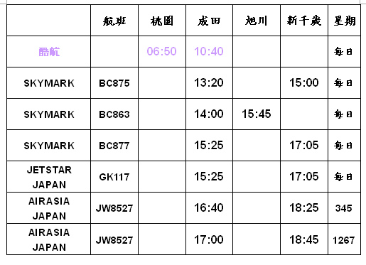 nrt-cts