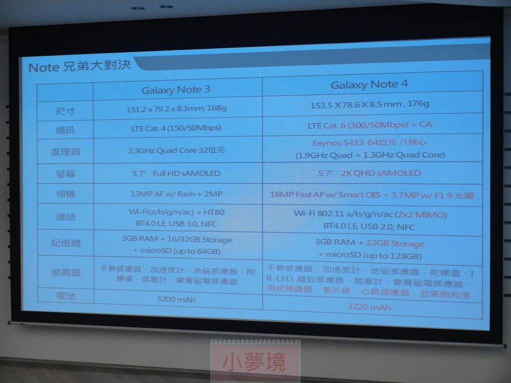140921 Note4 體驗會-053_1.jpg 140921 Note4 體驗會-053_1.jpg