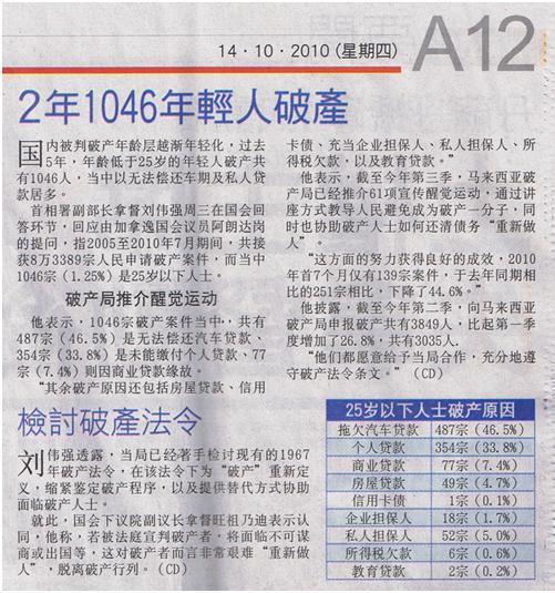 2年1046年轻人破产.JPG 2年1046年轻人破产.JPG