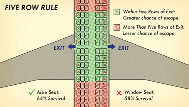 Five-Row-Rule-21