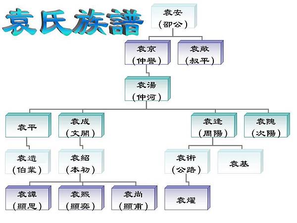 Family_Tree_of_Yuan_Shao