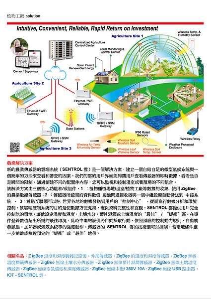 *新的農業傳感器的雲端系統(**SENTROL**雲)*農業解決方案 IP66 工業認證產品* *新的農業傳感器的雲端系統(**SENTROL**雲)*農業解決方案 IP66 工業認證產品*