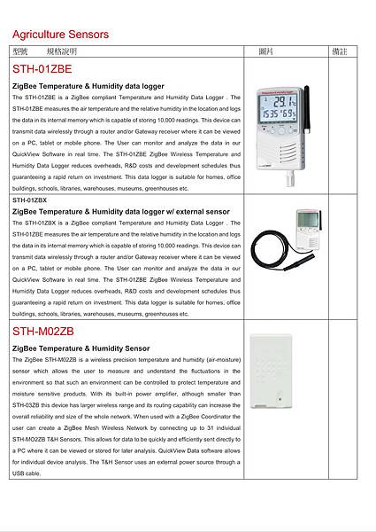 植物工廠 IP66 solution(n)_02 植物工廠 IP66 solution(n)_02