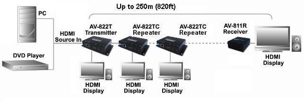 AV-822TC-3.jpg AV-822TC-3.jpg