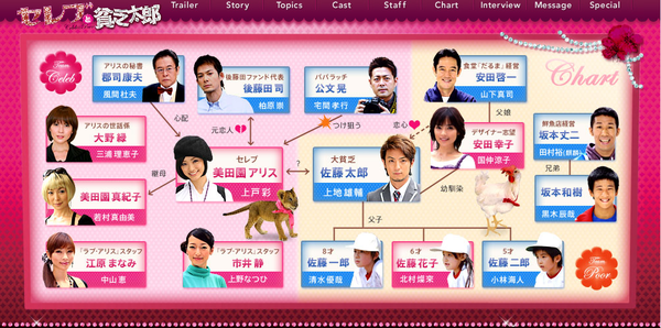 [日劇] セレブと貧乏太郎/名人與貧乏太郎（公主與青蛙/富家女VS窮酸郎） 印心耕讀 痞客邦