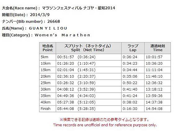 名古屋女子馬拉松