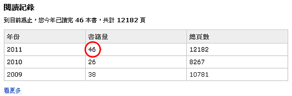 aNobii- 書櫃統計資料.jpg