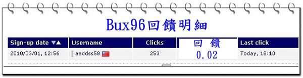 bux96回饋.JPG