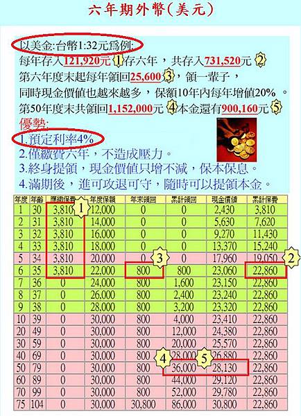 6年美金0.jpg 6年美金0.jpg