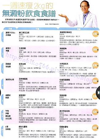 無澱粉瘦身一週食譜 點圖可放大