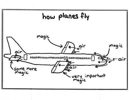 How_Planes_Fly__Medium_