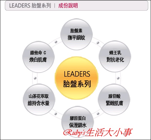 LEADERS胎盤系列 (1).jpg