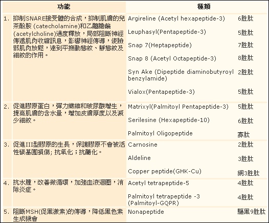 UNITEC 彤妍燕窩素全效緊緻菁萃 (13).jpg