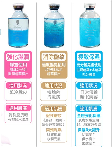 有機玫瑰24+保濕藍酮精華 (2).jpg