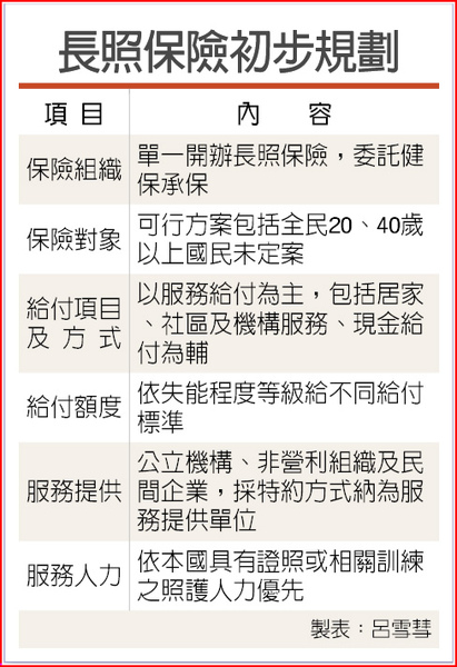 長照保險初步規劃.jpg