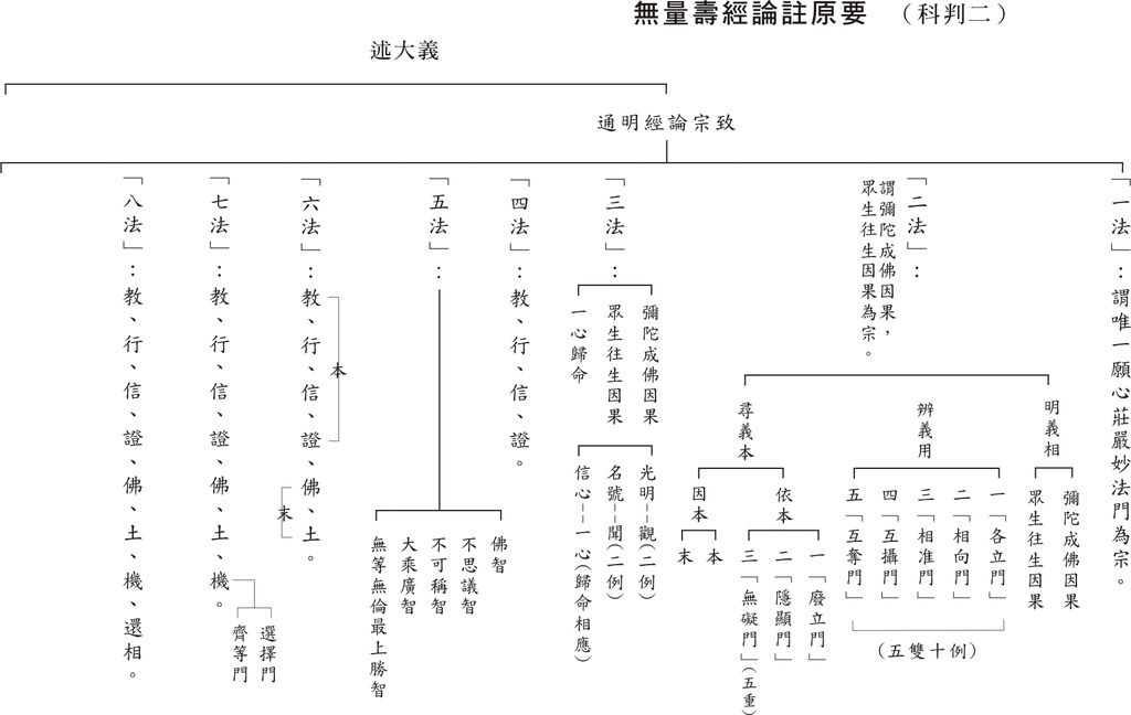 論註原要科判2.jpg