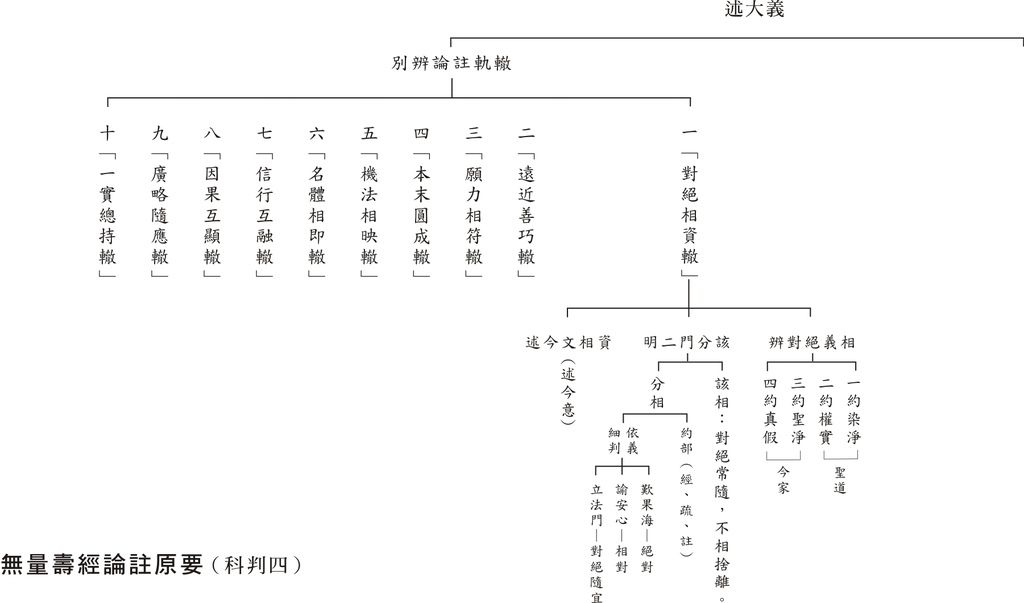 論註原要科判4.jpg