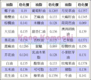 氫氧化鈉皂化價 氫氧化鈉皂化價