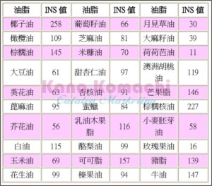INS值 INS值