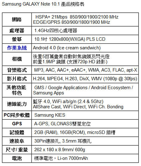 Samsung GALAXY Note 10.1 產品規格表