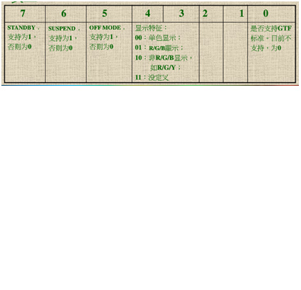DPMS(Display Power Management Signaling) DPMS(Display Power Management Signaling)
