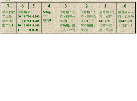輸入訊號的特徵 輸入訊號的特徵