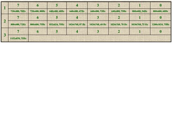 支援哪些Timming 支援哪些Timming
