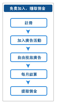 中岸廣告聯盟ChineseAN