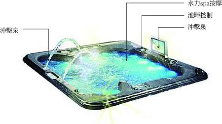 spa泡湯水療池說明.jpg