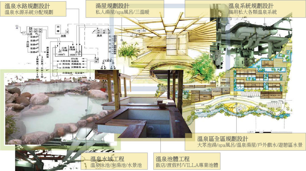 溫泉規劃設計 溫泉規劃設計