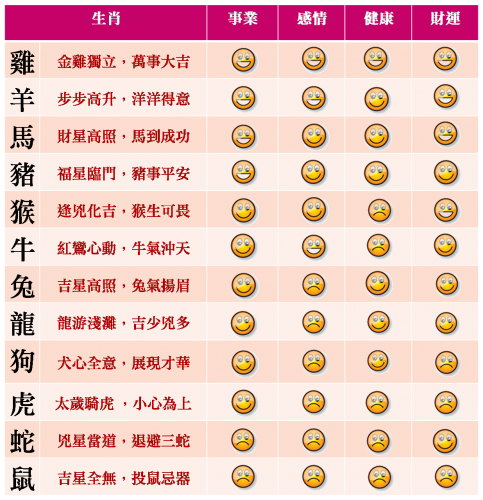 2010 chinese zodiac.png