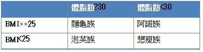 台中減肥中心BMI與體脂肪之間的關係.jpg 台中減肥中心BMI與體脂肪之間的關係.jpg