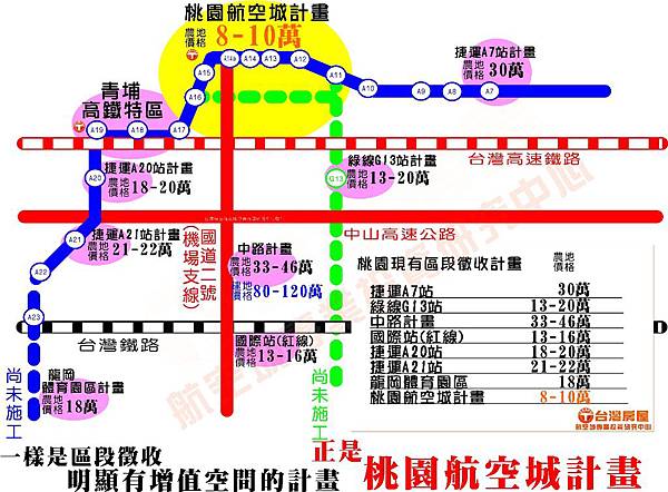 桃園徵收田比價圖BIG浮水印