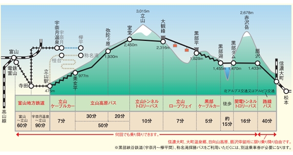 2017年版遊立山必備的立山黑部アルペン套票（2017/3更新）