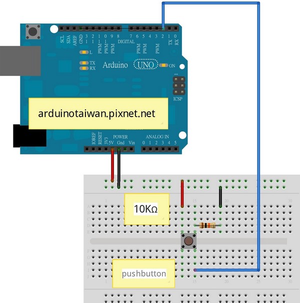 最簡單的按鈕(pushButton)_bb