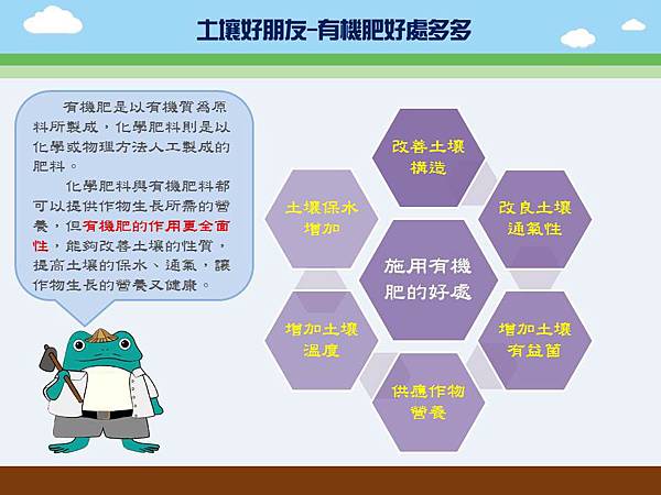 投影片2 投影片2