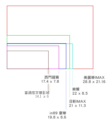 各大戲院.png 各大戲院.png