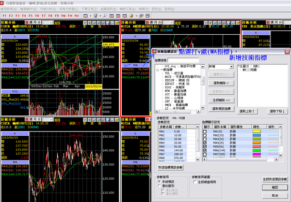 技術指標 技術指標