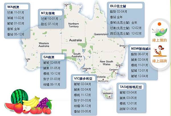 澳洲水果產季分布