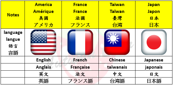 0_語言說明 0_語言說明