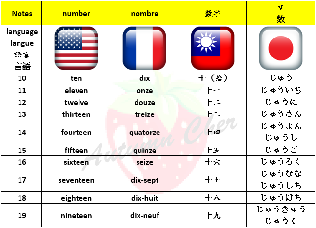 1_數字10-19 1_數字10-19