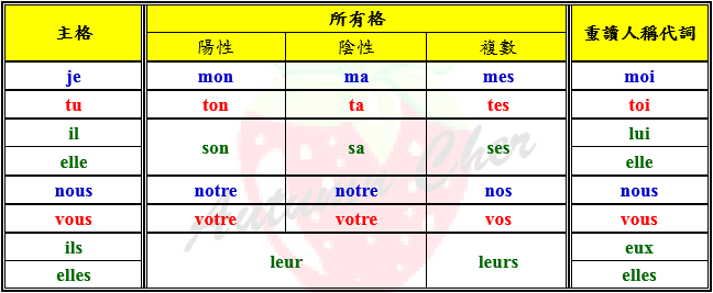 法文人稱 法文人稱